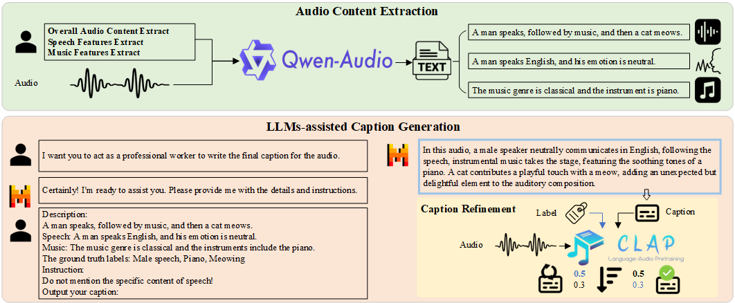 AudioSetCaps Pipeline